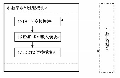 Digital watermarking processing method for BMP image