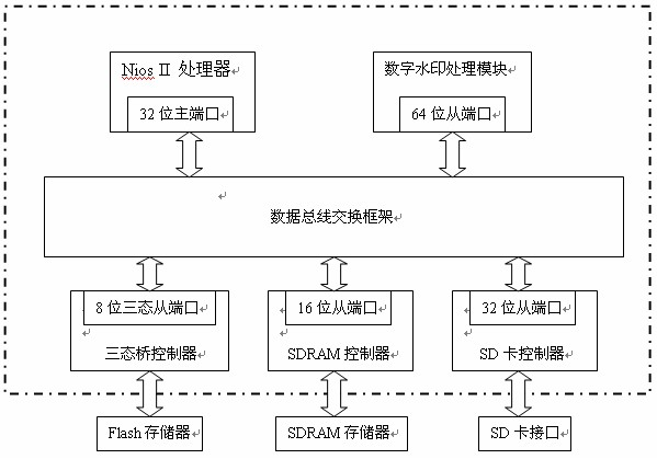 Digital watermarking processing method for BMP image