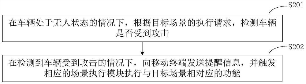 Scene trigger method, device and equipment as well as storage medium