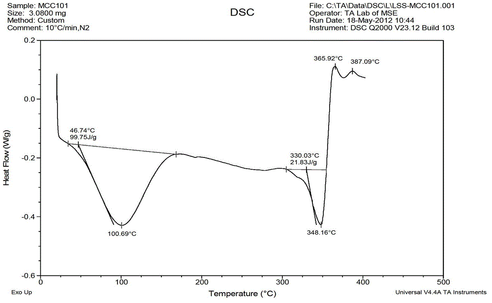 Levocetirizine hydrochloride chewable tablet and preparation method thereof