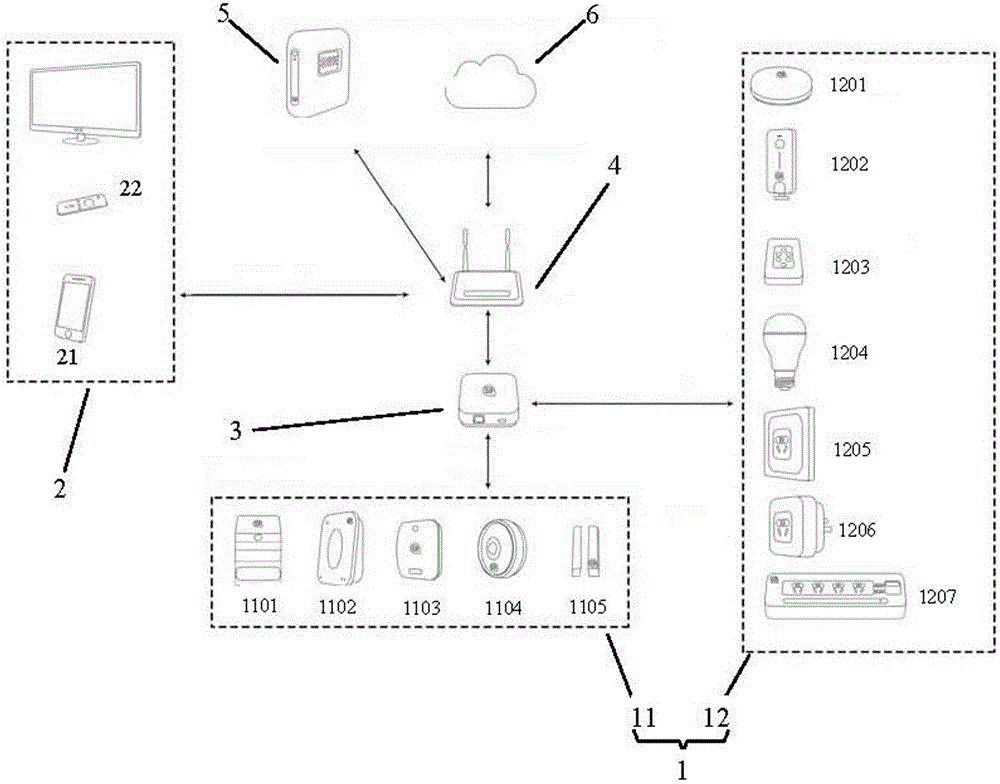 Condition-controlled intelligent household system, and condition configuration and control method based on intelligent household system