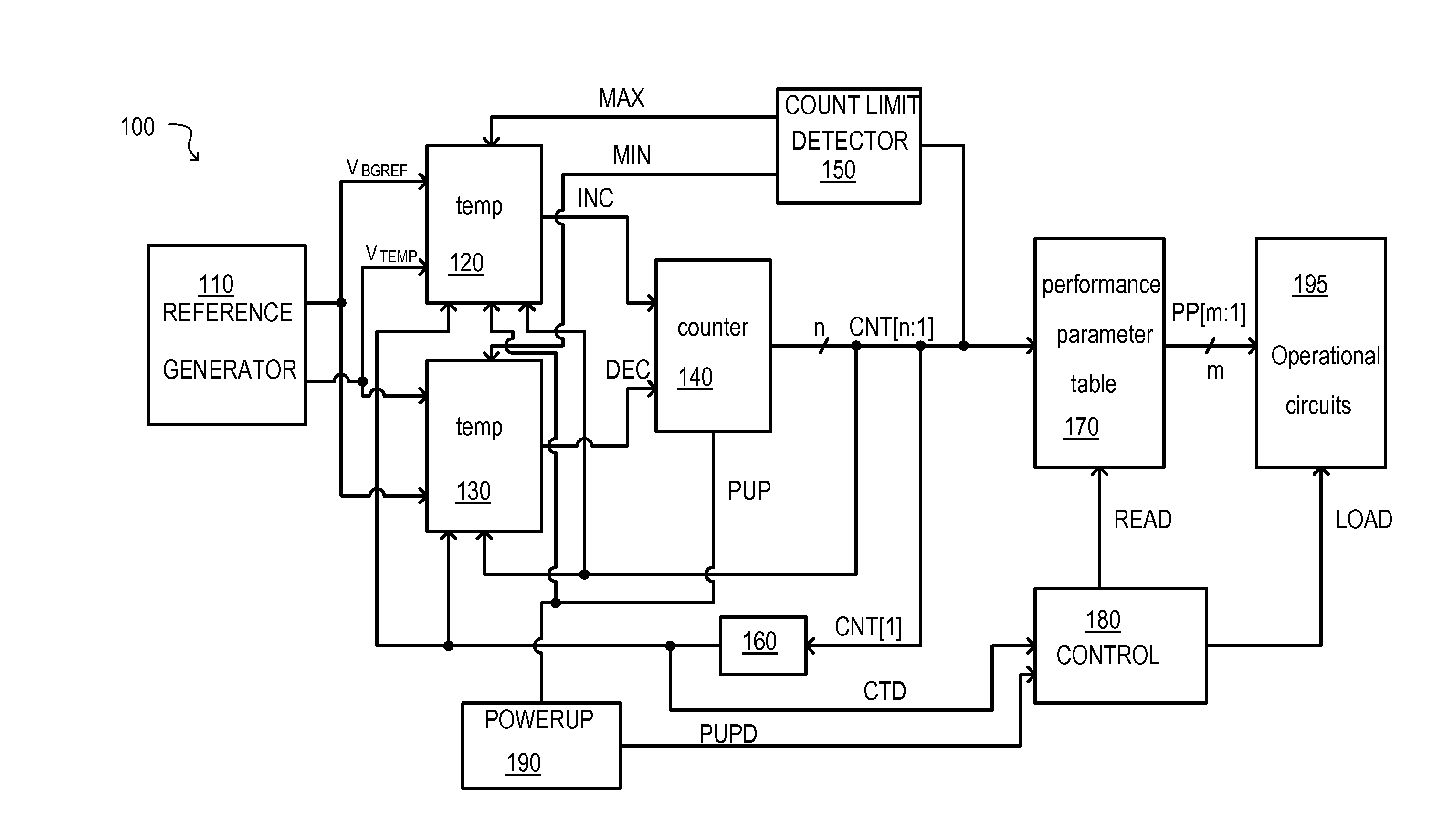 Semiconductor device having temperature sensor circuit that detects a temperature range upper limit value and a temperature range lower limit value