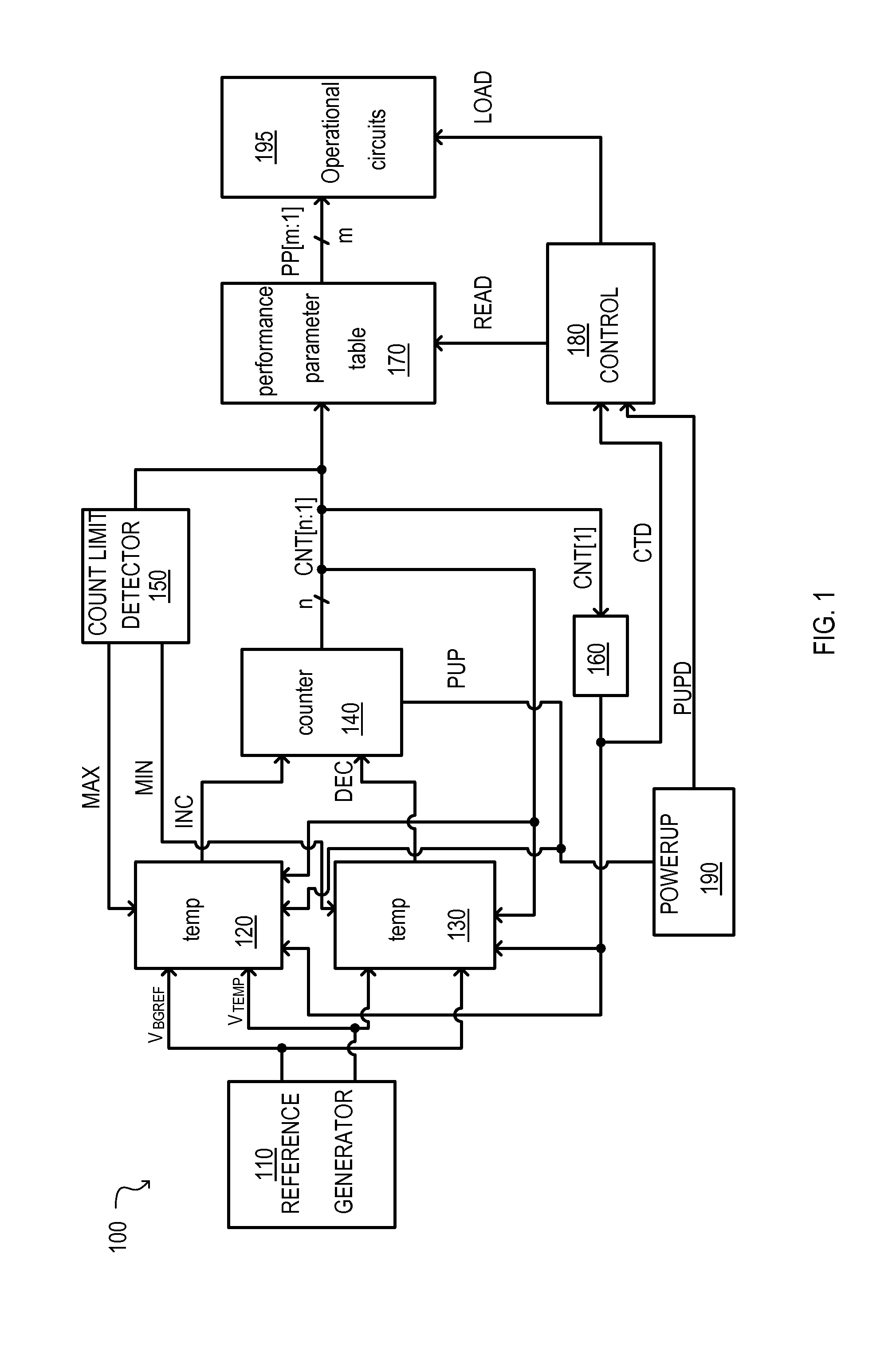 Semiconductor device having temperature sensor circuit that detects a temperature range upper limit value and a temperature range lower limit value