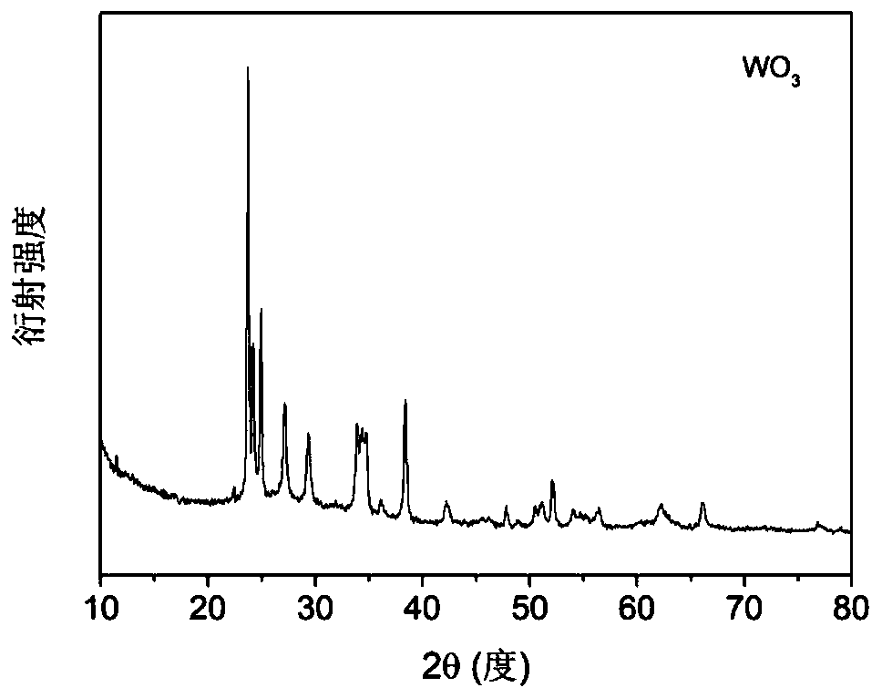 Method for preparing surface hydroxylated WO3 film photoelectrode material through plasma treatment