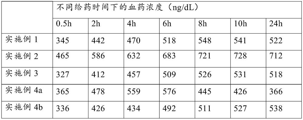 Drug-loading material and composition thereof of sustained-release preparation, sustained-release preparation and preparation method therefor