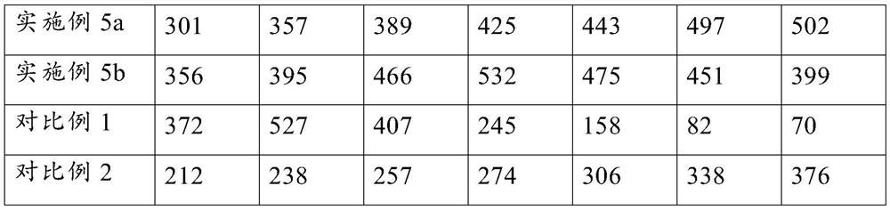 Drug-loading material and composition thereof of sustained-release preparation, sustained-release preparation and preparation method therefor