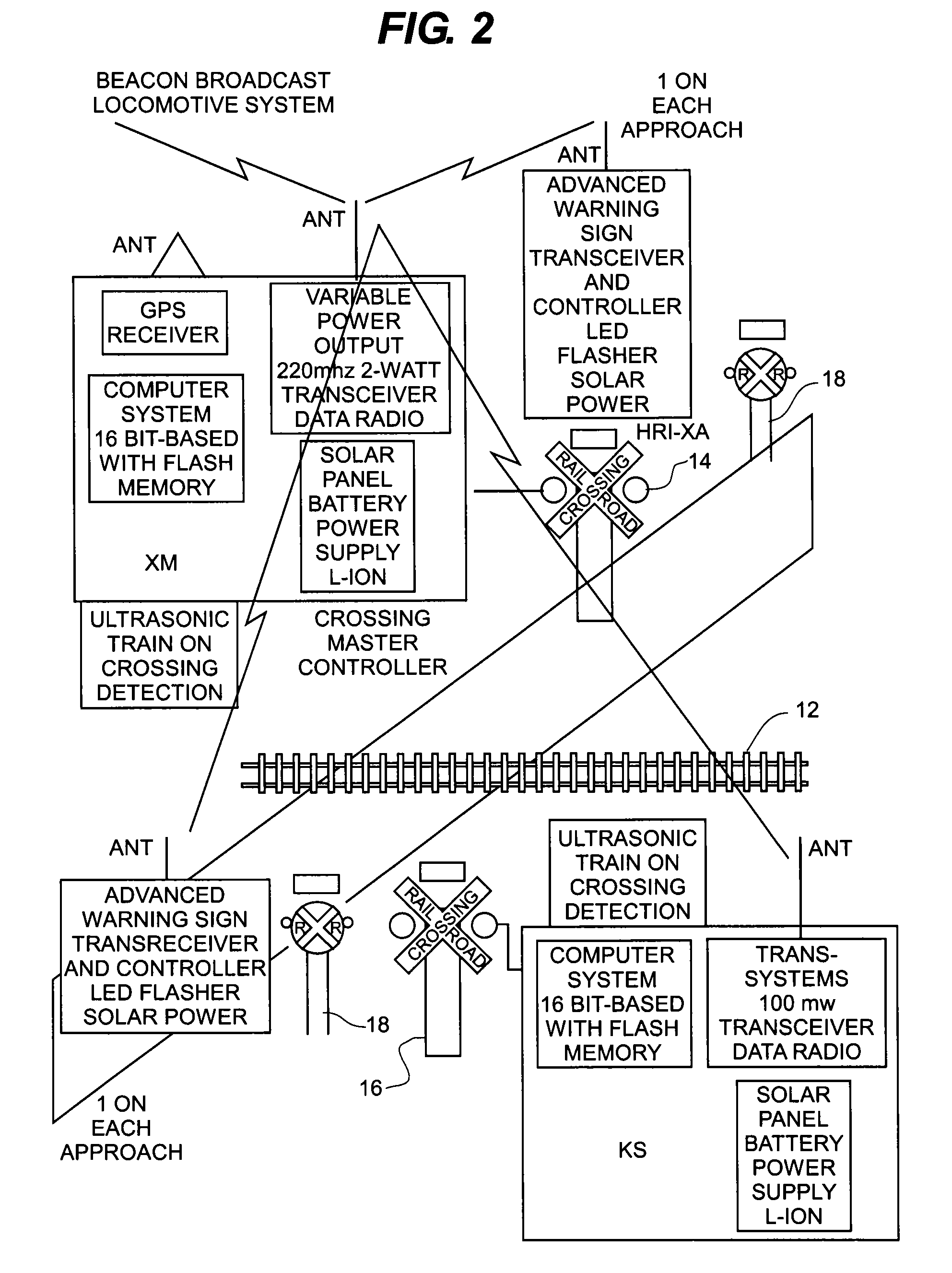 Autonomous vehicle railroad crossing warning system