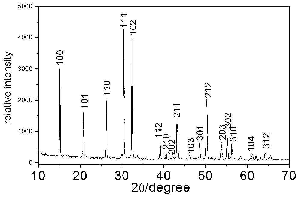 Eu doped YPO4 microballoon and preparation method thereof