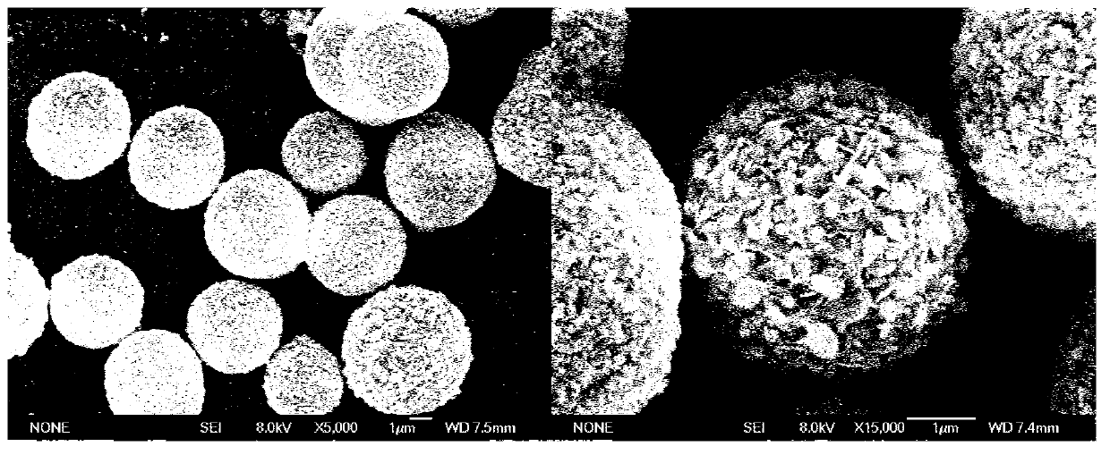 Eu doped YPO4 microballoon and preparation method thereof