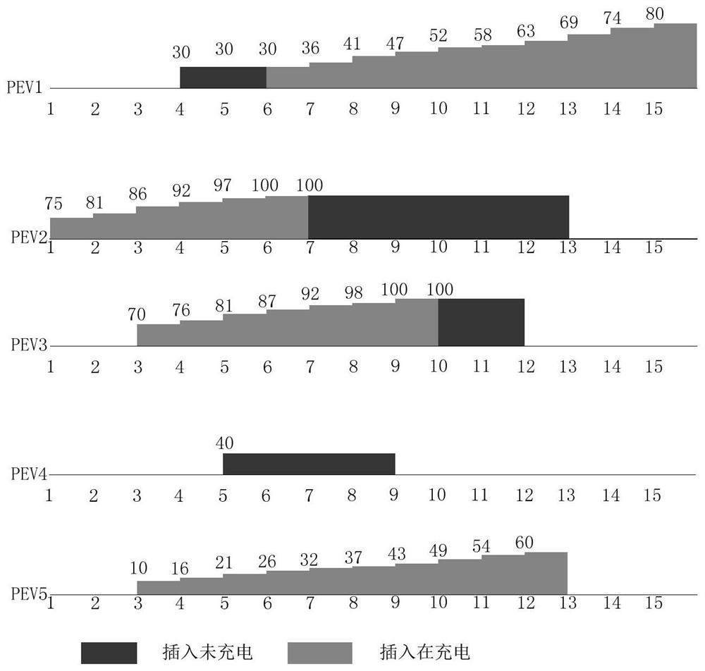 An orderly charging control method for an electric vehicle fast charging station