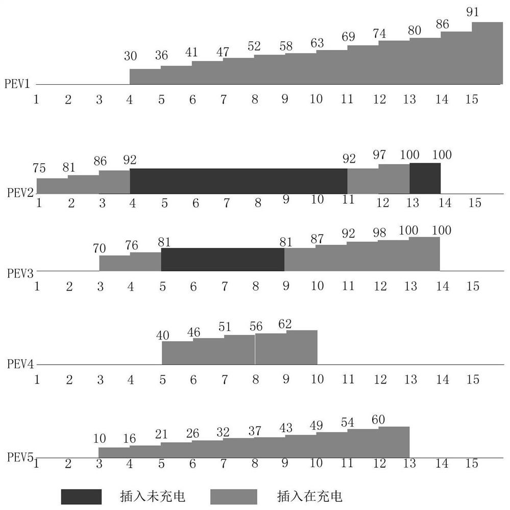 An orderly charging control method for an electric vehicle fast charging station