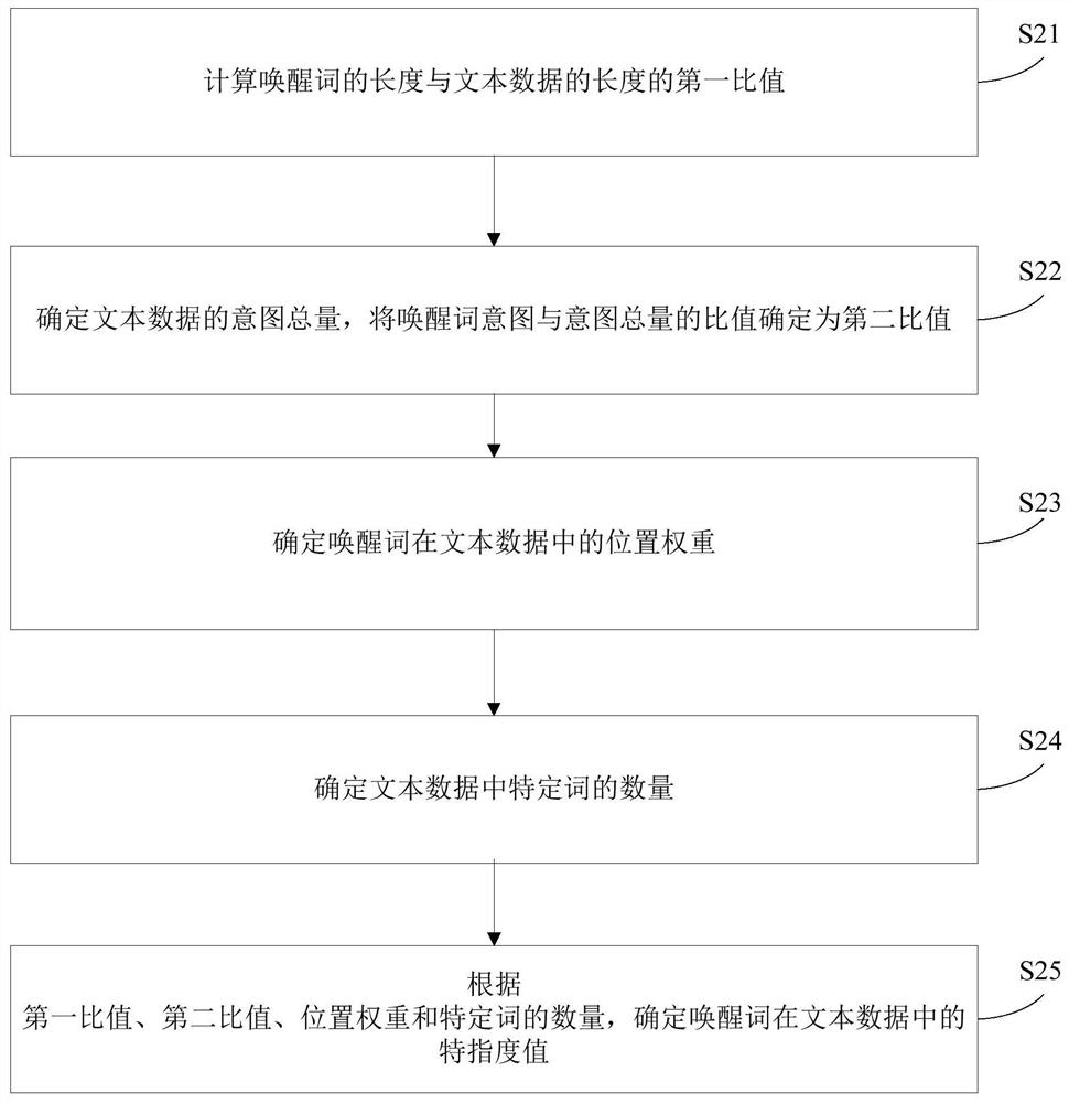 Equipment awakening method and device, electronic equipment and storage medium