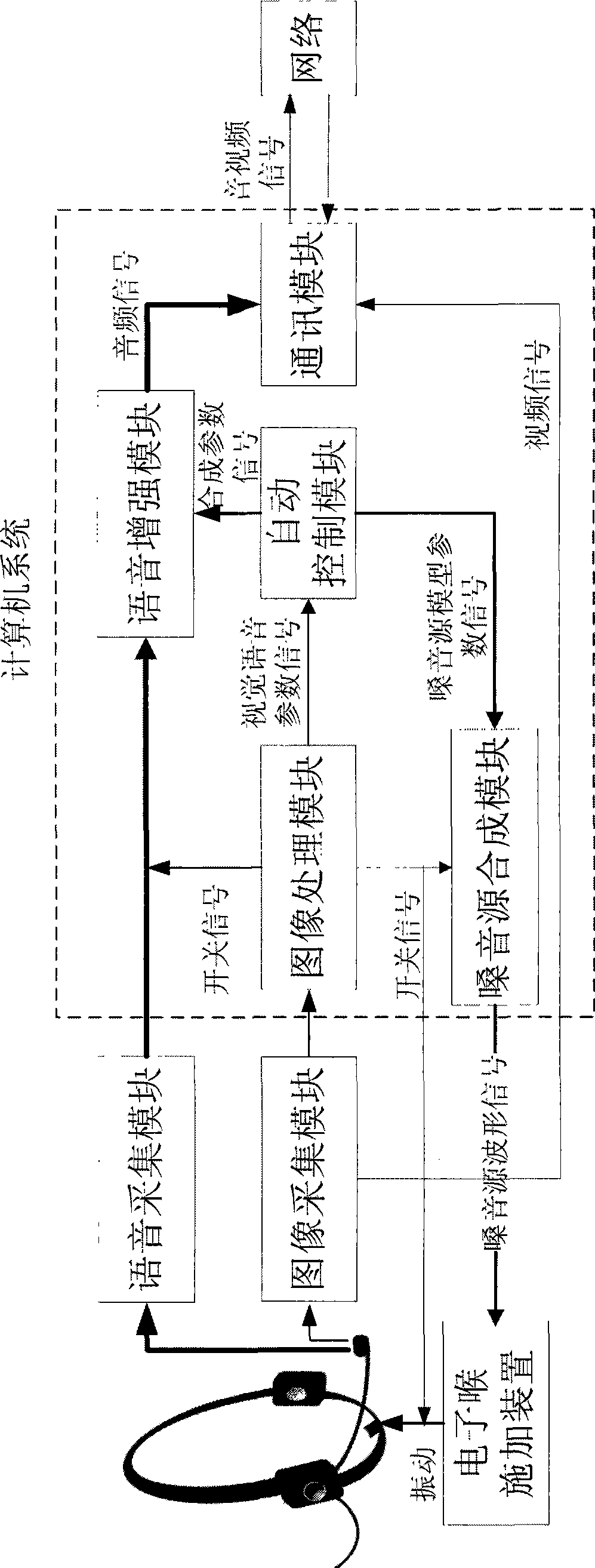 Self-adjusting pharyngeal cavity electronic larynx voice communication system and method