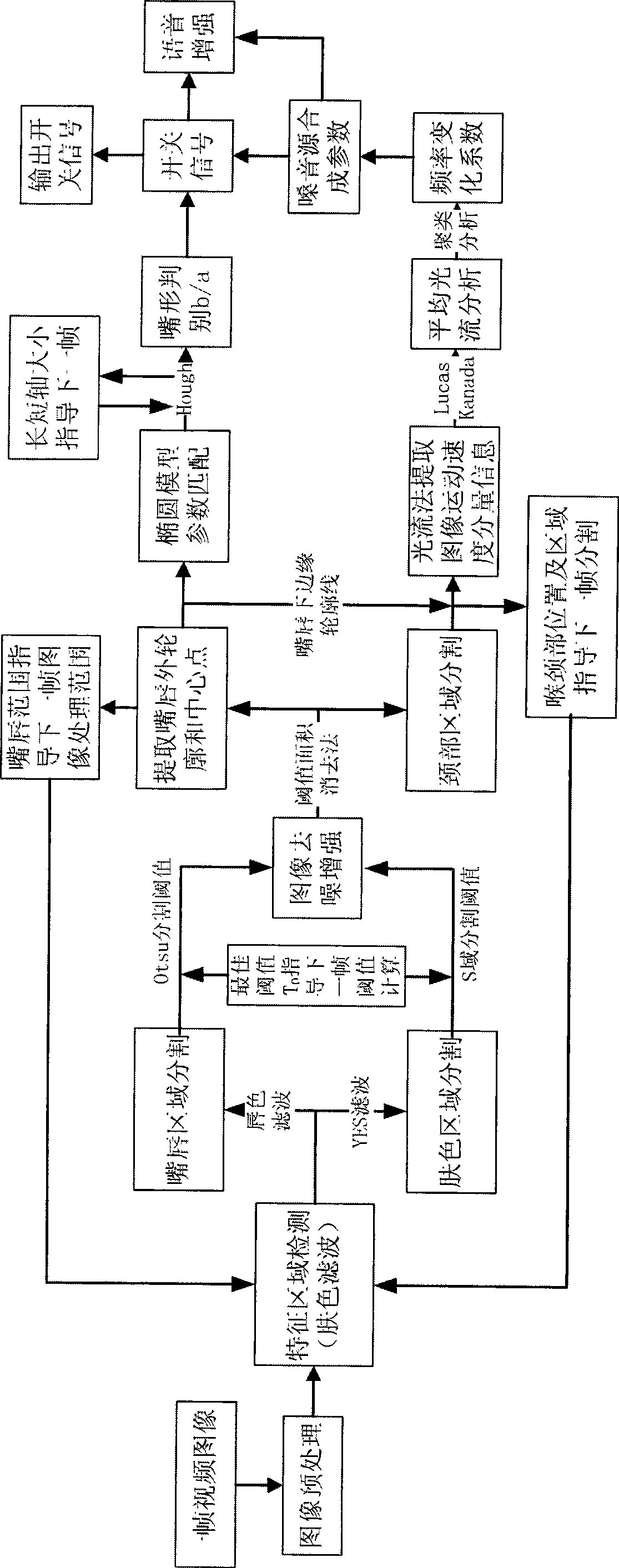 Self-adjusting pharyngeal cavity electronic larynx voice communication system and method