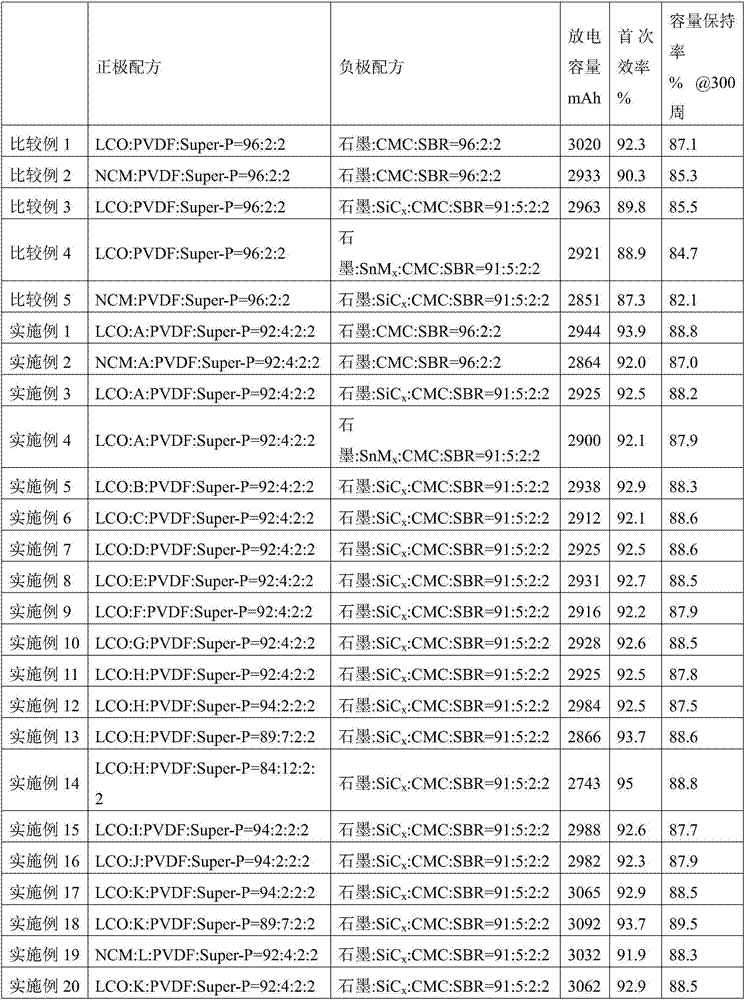 Lithium ion battery positive plate capable of supplementing lithium and lithium ion battery