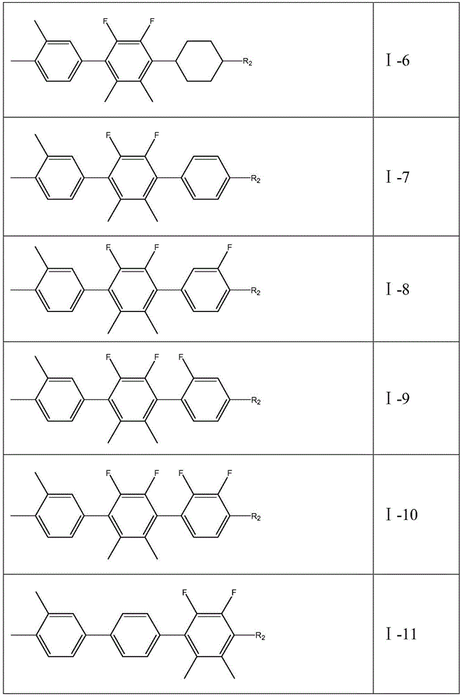 2,3-difluoro-5, 6-dimethylphenyl-containing liquid crystal compound as well as preparation method and application thereof