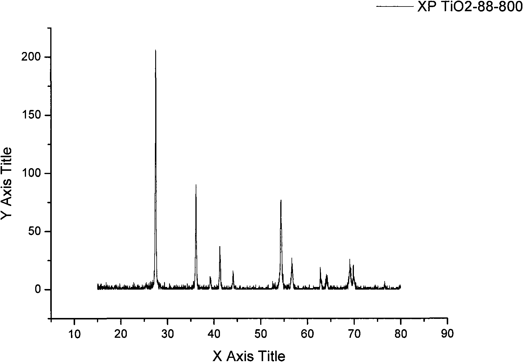 Method for extracting titanium dioxide from titaniferous materials