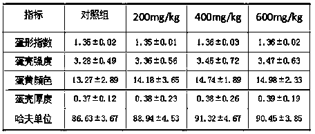 Compound feed additive and preparation method and application thereof