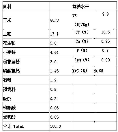 Compound feed additive and preparation method and application thereof