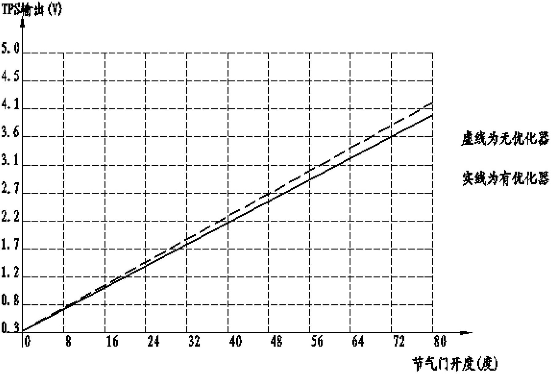 Oil injection control system, oil injection control method and engine