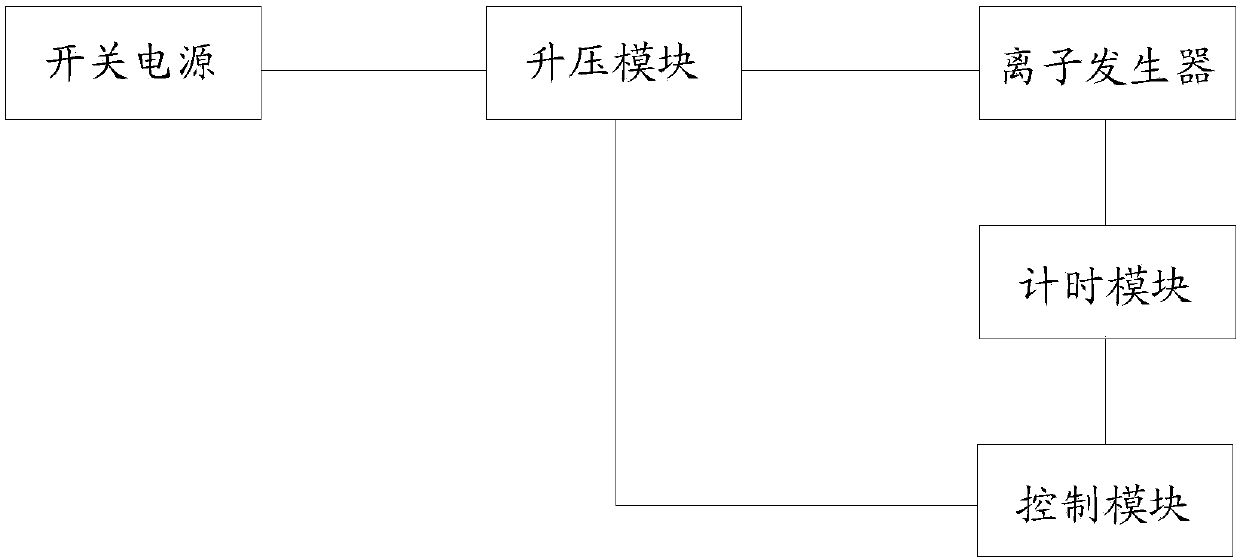 Control method for purifier and purifier