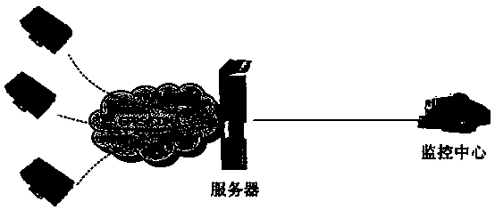 River lake pollution monitoring system and method based on Internet of things