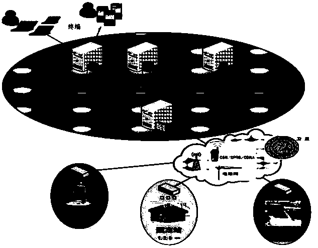 River lake pollution monitoring system and method based on Internet of things