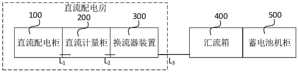 battery energy storage system