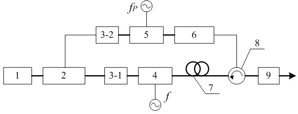 Frequency response balancer by using light carrier Brillouin treatment