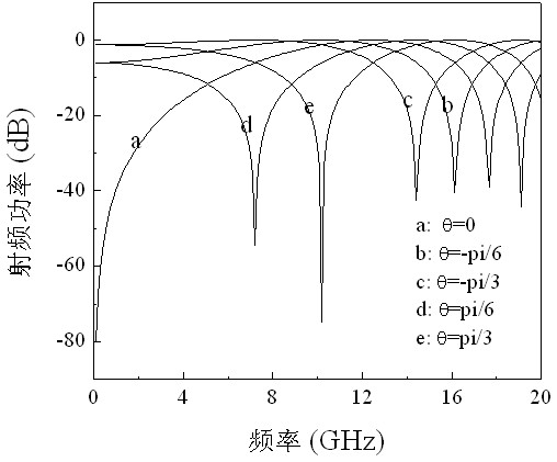 Frequency response balancer by using light carrier Brillouin treatment