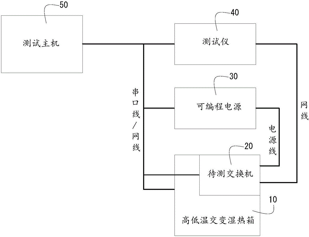 Automated test apparatus and test method of switch