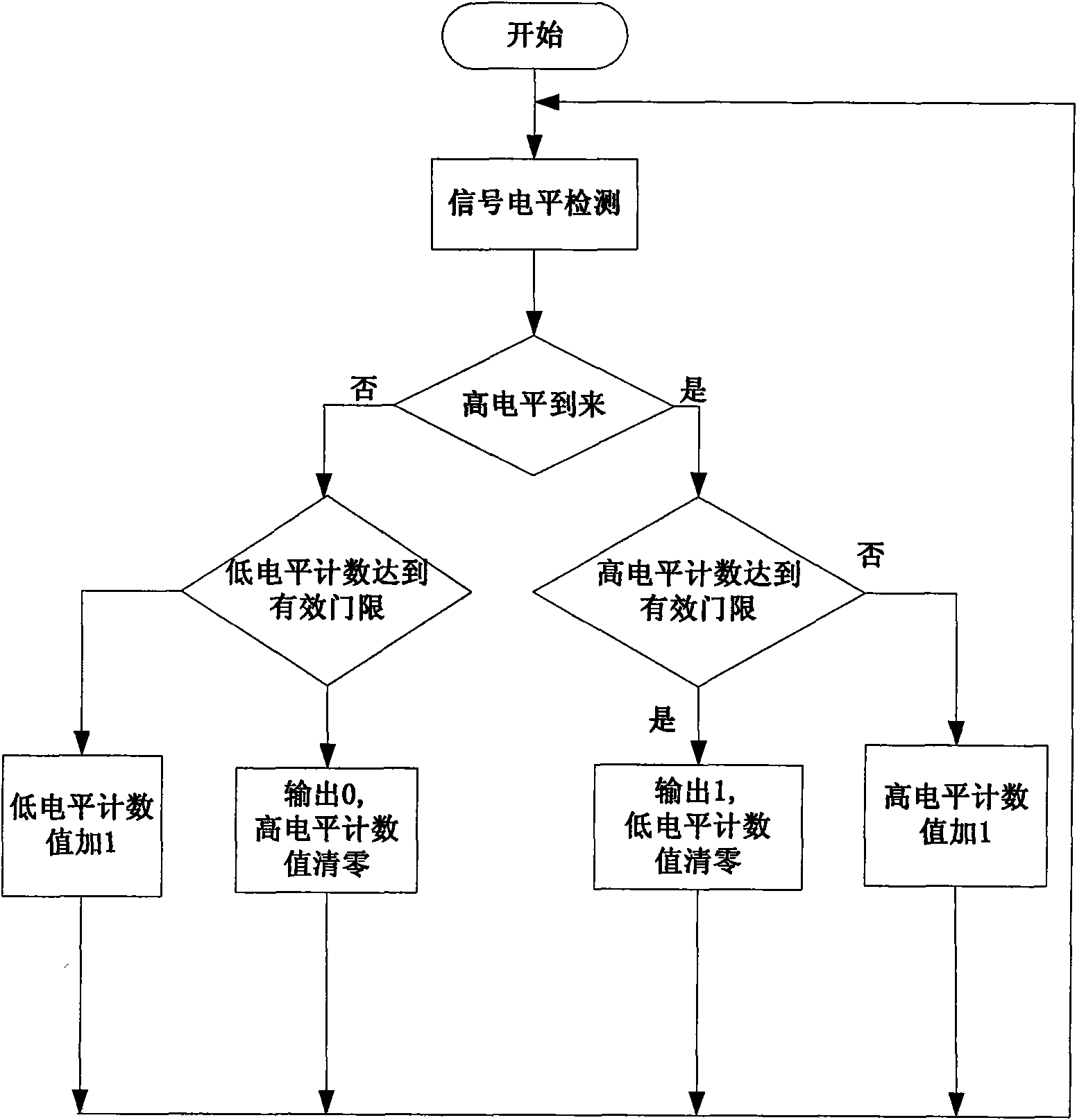 Reliable time scale pulse measurement method and measurement device thereof