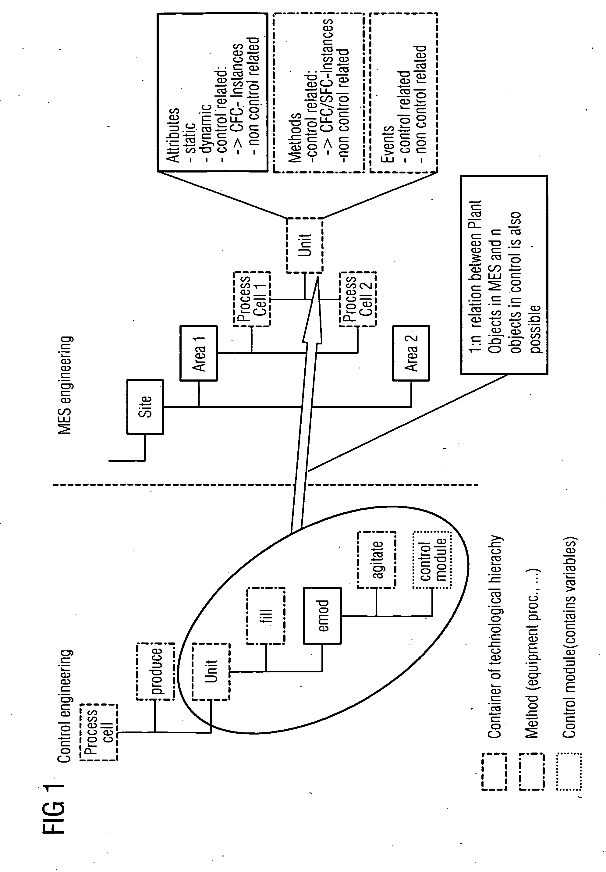 Integration of MES and controls engineering