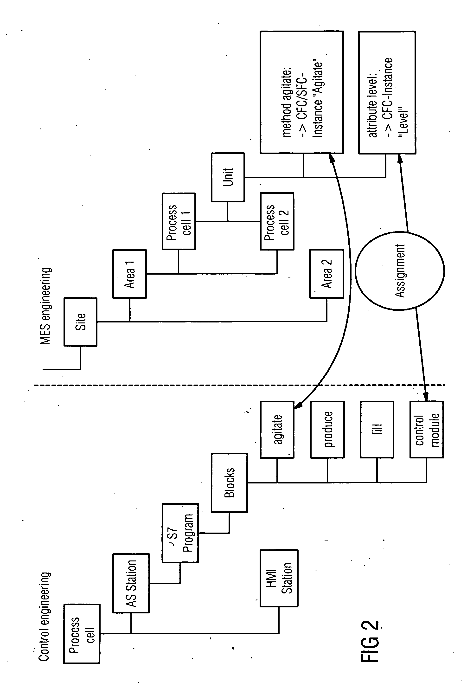 Integration of MES and controls engineering