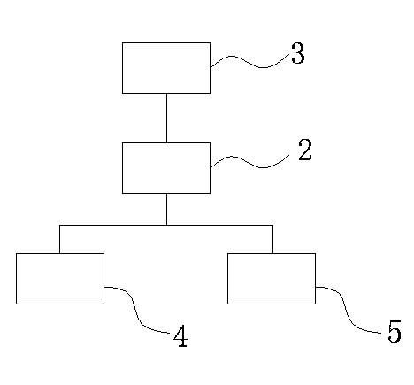 Coffee machine having voice control function