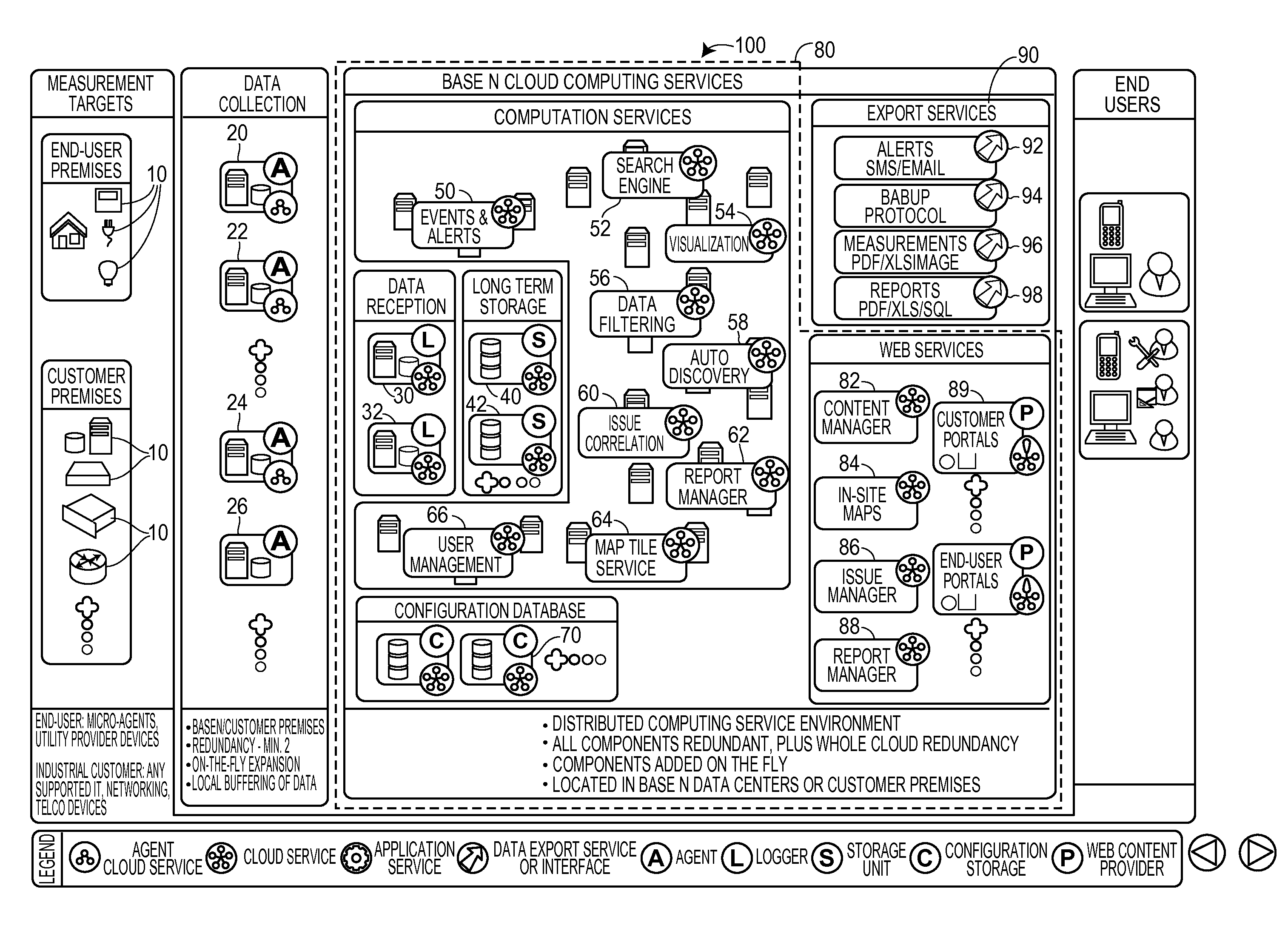 Smartgrid energy-usage-data storage and presentation systems, devices, protocol, and processes including an announcement protocol