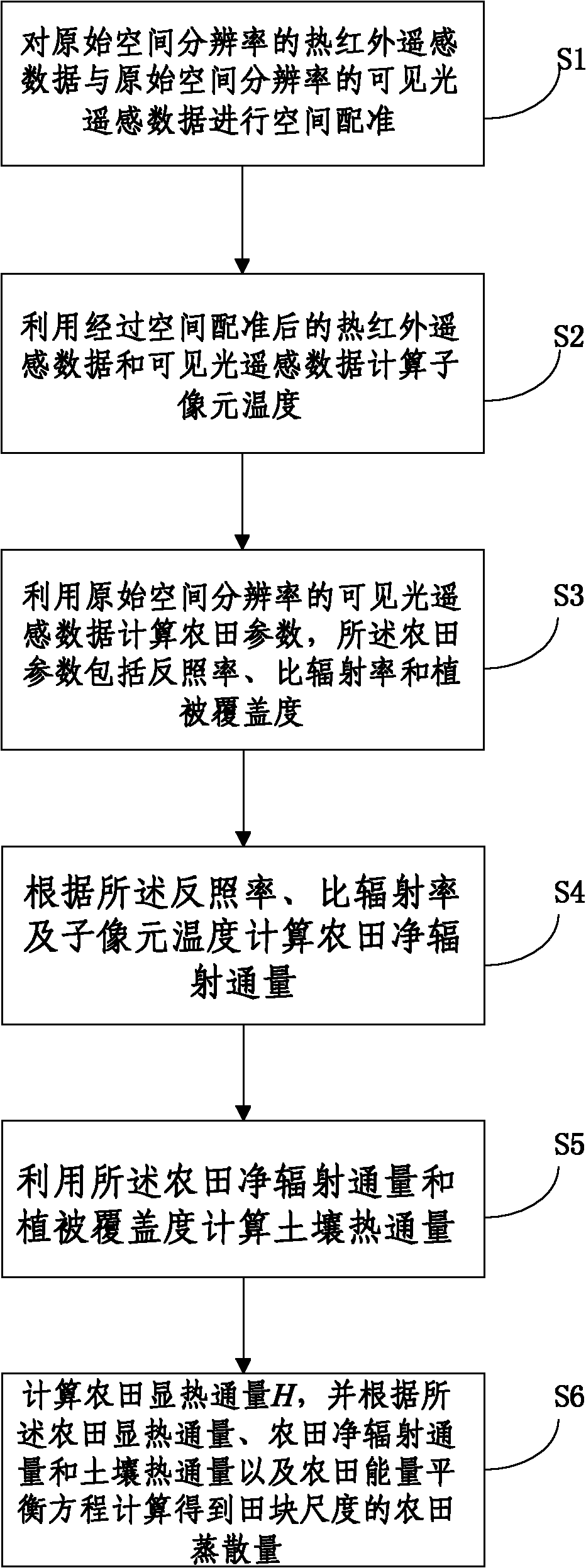 Method for obtaining field evapotranspiration of field scale