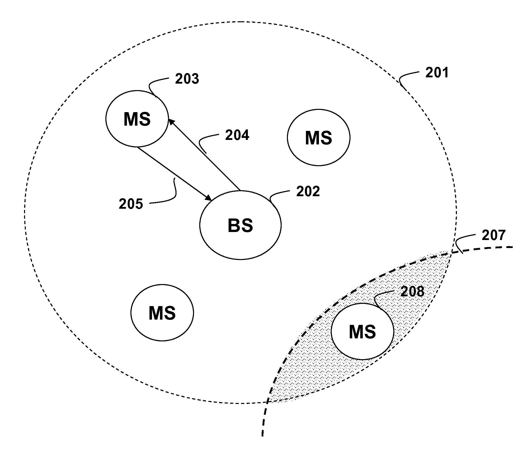 Parametric Compression of Rank-1 Analog Feedback