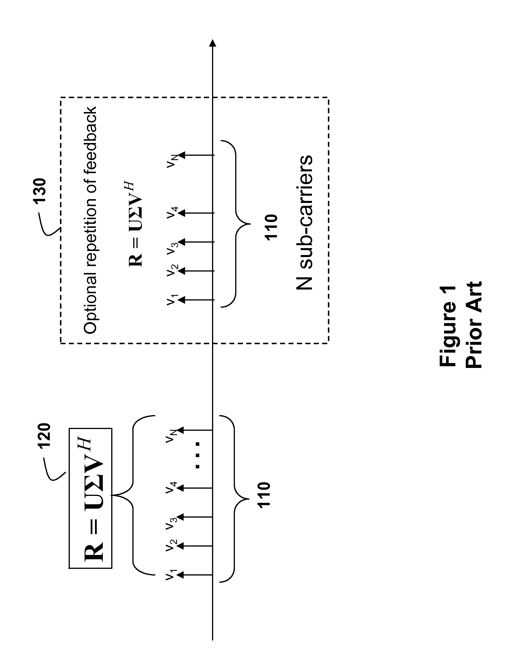 Parametric Compression of Rank-1 Analog Feedback