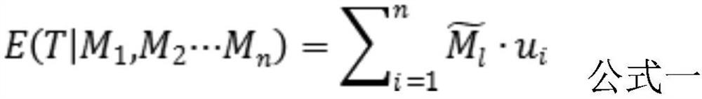 Earth surface component temperature multi-algorithm integration algorithm based on Bayesian model averaging method