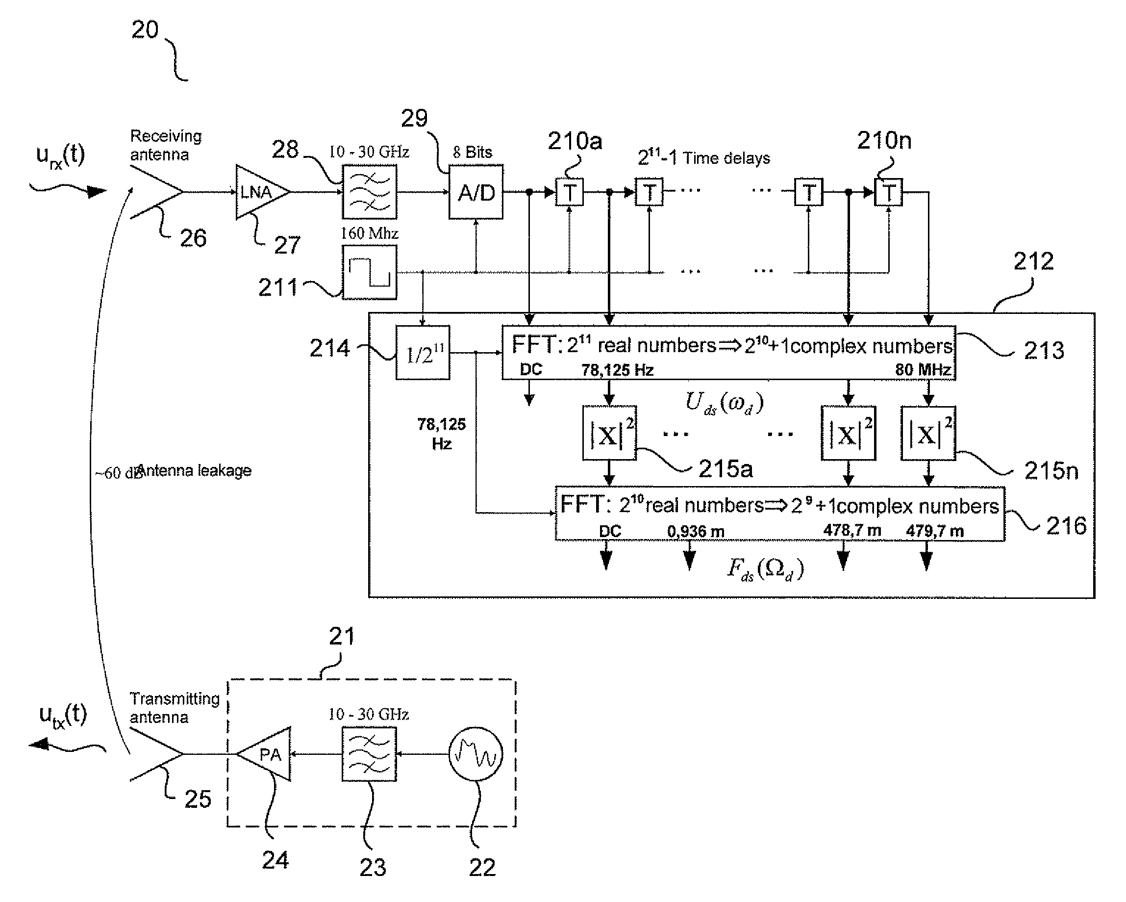 Radar receiver and a method for processing radar returns