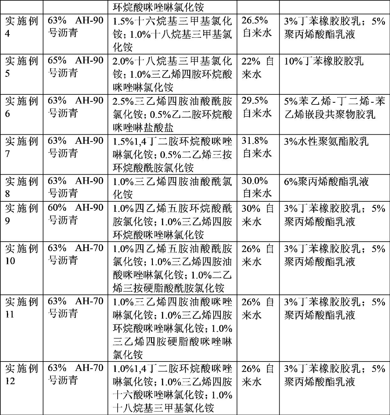 Semi-flexible pavement base material and preparation method thereof