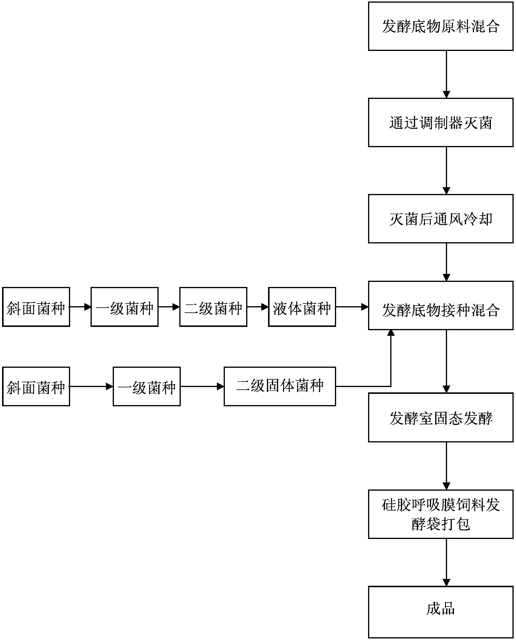 Method for producing environment-friendly biological feed employing distiller grains and glycoprotein