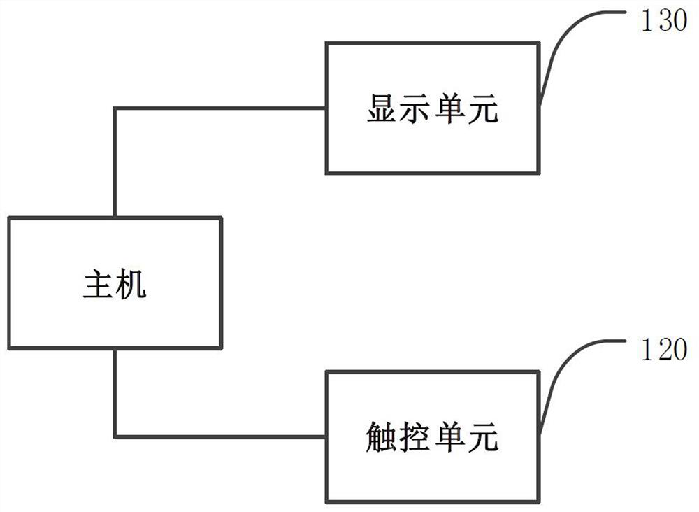 3D touch screen, 3D numeric keyboard manufacturing method and touch interaction method