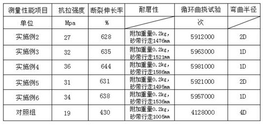 Bending-torsion-resistant cable special for mechanical arm and manufacturing method thereof