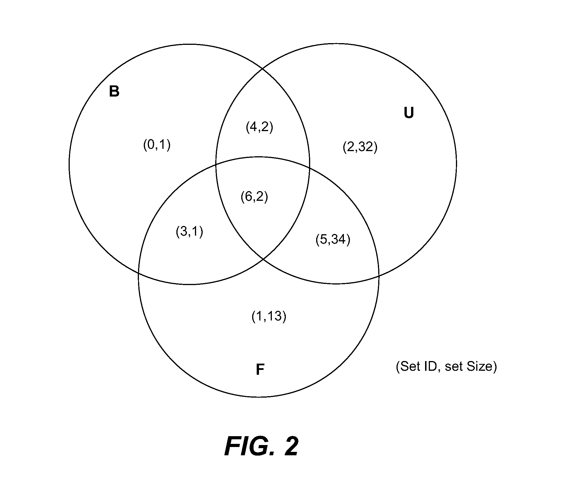 Fair Allocation of Overlapping Inventory