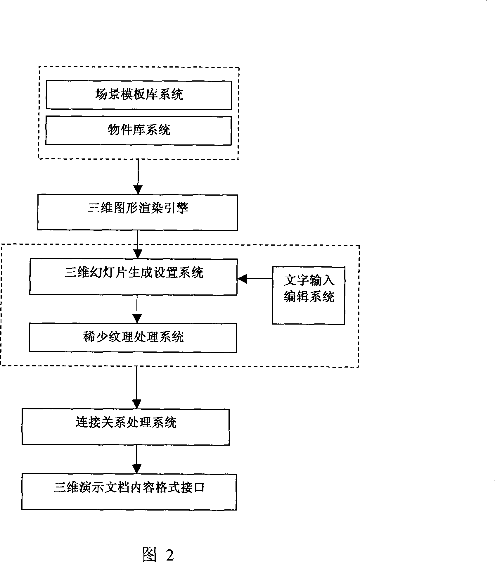 Demonstration document realization method based on three-dimensional information in three-dimensional scene