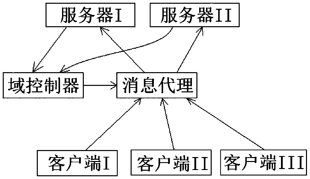 Message proxy method supporting multiple protocols