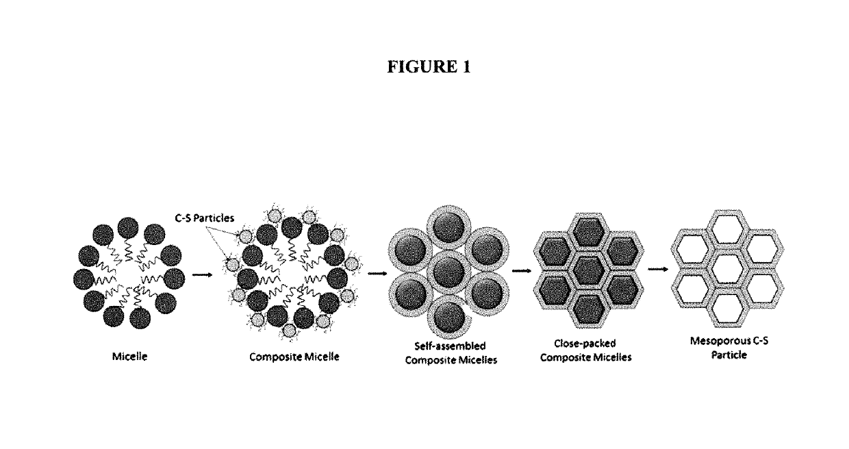 Porous calcium-silicates and method of synthesis