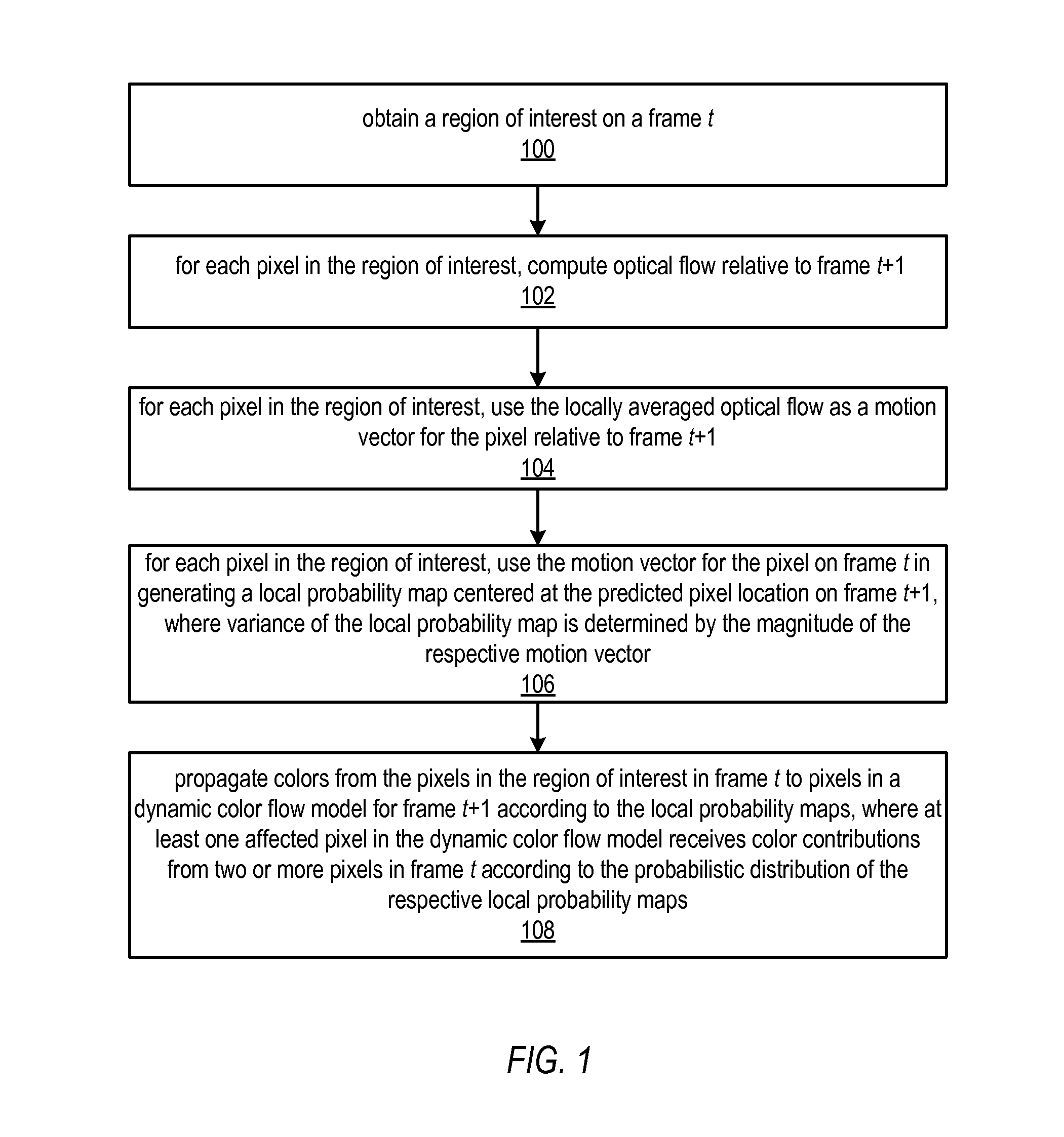 Methods and Apparatus for Dynamic Color Flow Modeling